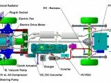 electric vehicle diagram